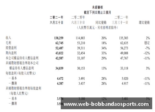 腾讯披露第二季度财报：营收1382.6亿元，盈利增速放缓的背后逻辑