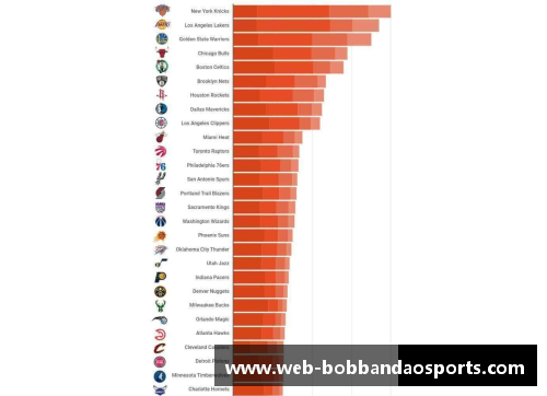 NBA球队市场影响力排名及其关键因素分析