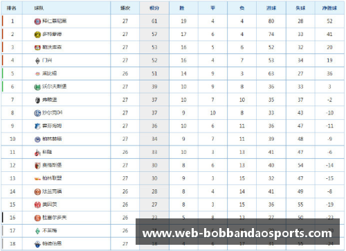 沃尔夫斯堡重回德甲前列，积分榜位再次攀升