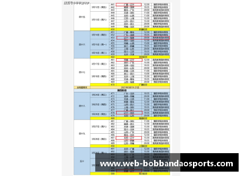 辽宁男篮CBA赛程出炉，面对巨大挑战仍信心十足！